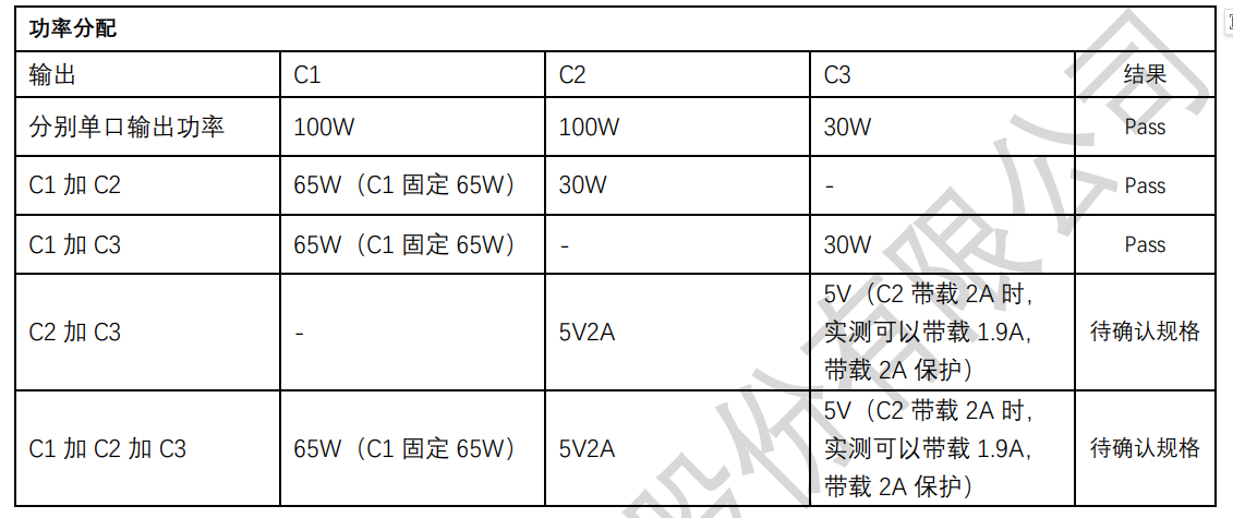 移动电源100W-3C (SC8815A+SC2006A) 充电宝解决方案