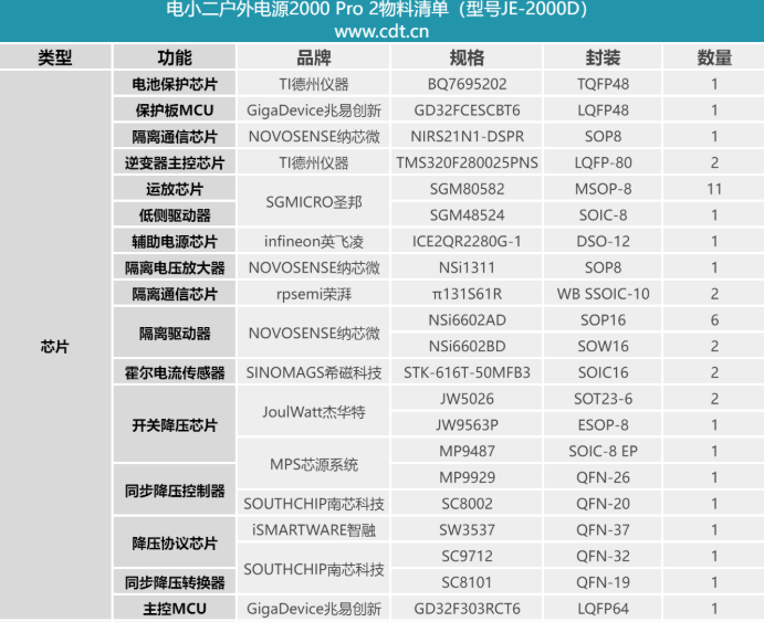 电小二2200W 2042Wh户外电源2000