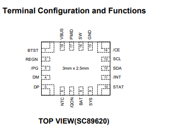 SC89620QFAR